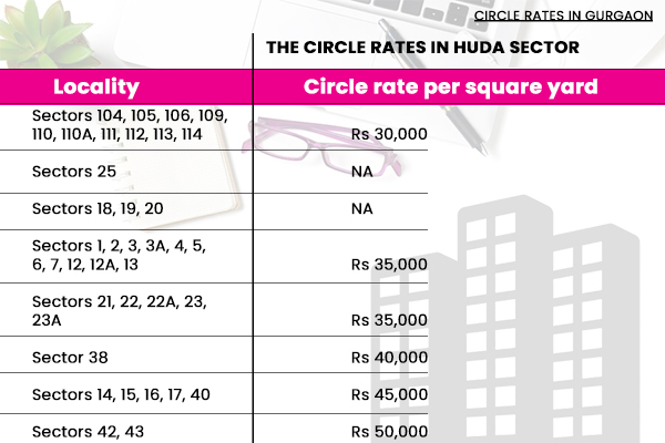 Circle rate 