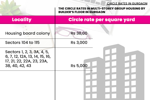 Locality Circle rate